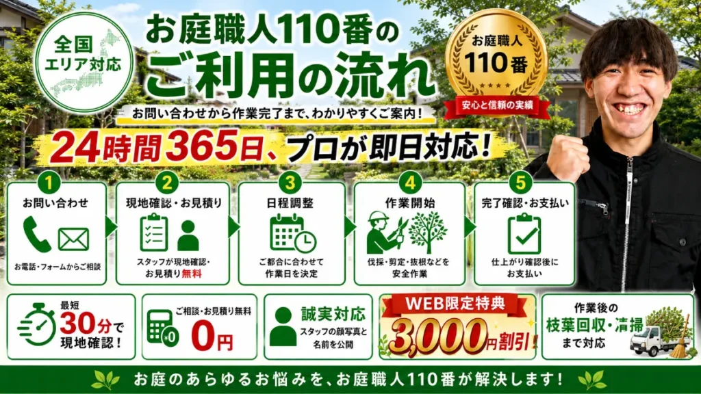 ご利用の流れPCバナー