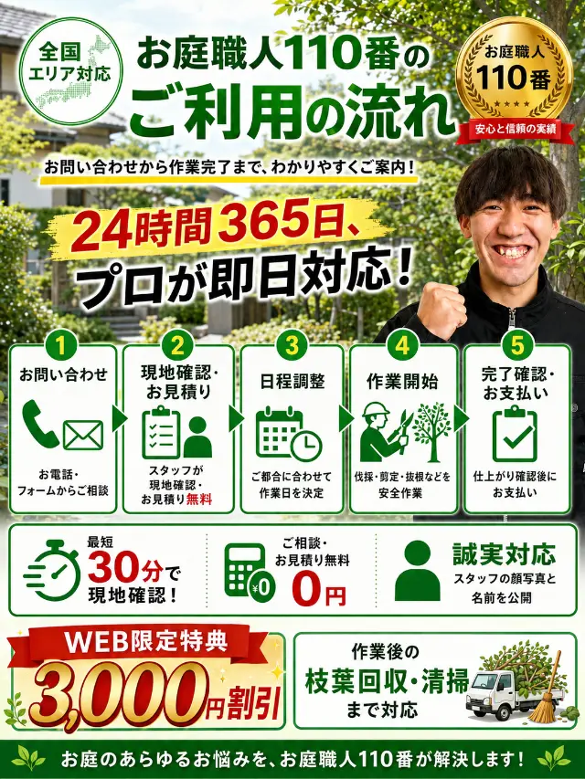 ご利用の流れSPバナー